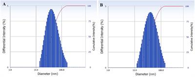 Plasma Small Extracellular Vesicles Derived miR-21-5p and miR-92a-3p as Potential Biomarkers for Hepatocellular Carcinoma Screening